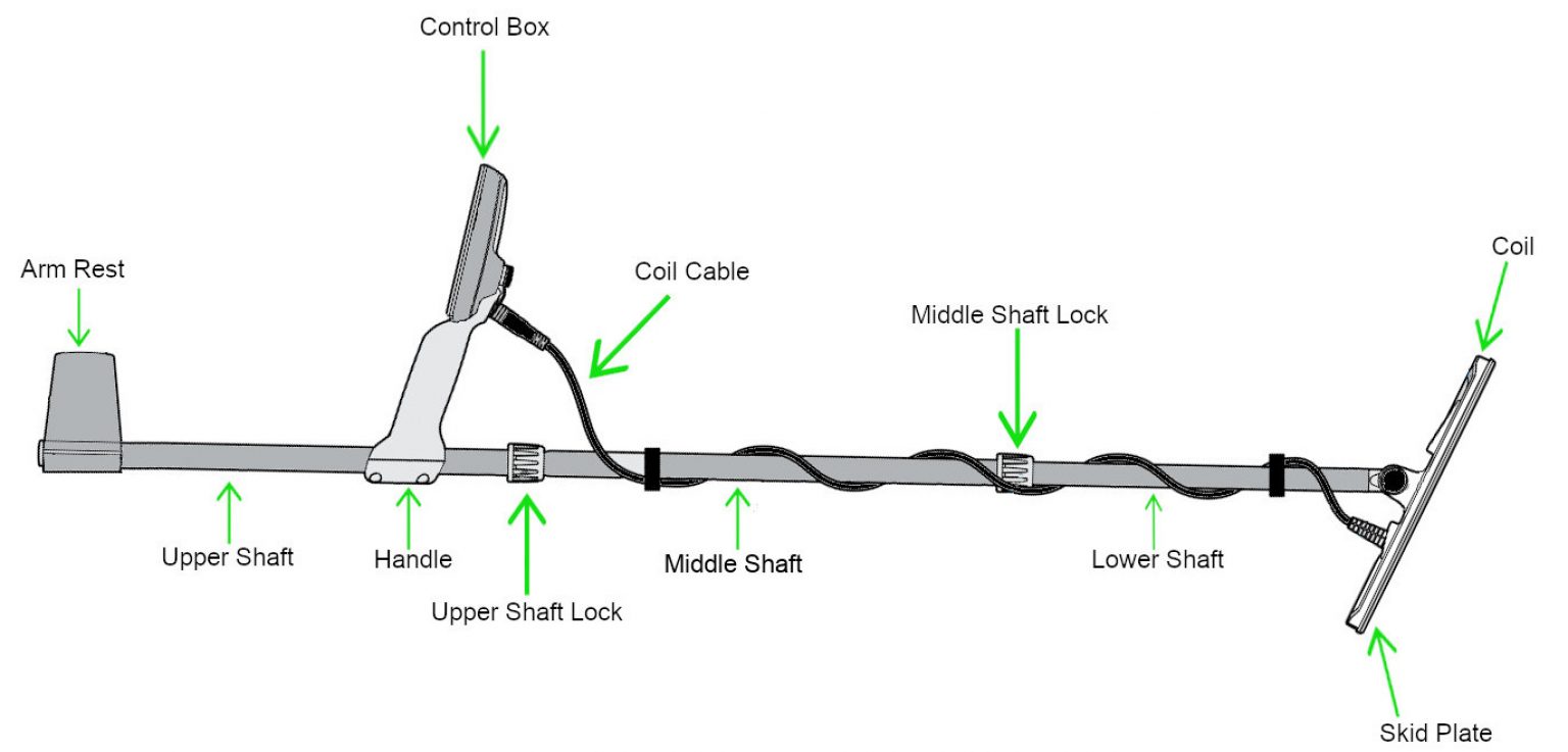 how-do-metal-detectors-work-detector-guru